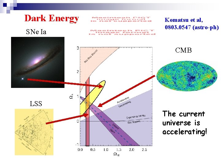 Dark Energy SNe Ia Komatsu et al, 0803. 0547 (astro-ph) CMB LSS The current