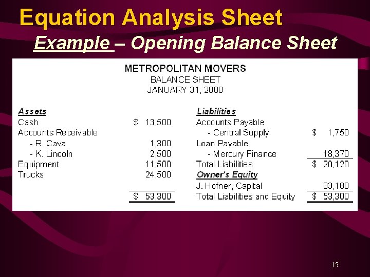 Equation Analysis Sheet Example – Opening Balance Sheet 15 