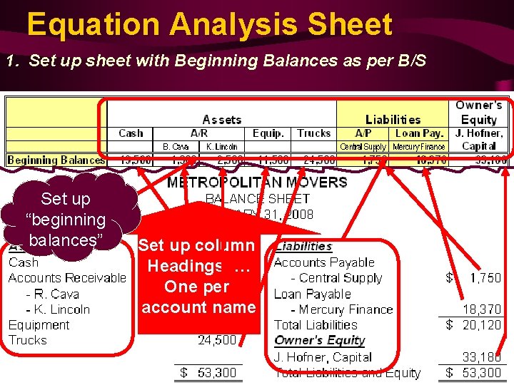 Equation Analysis Sheet 1. Set up sheet with Beginning Balances as per B/S Set