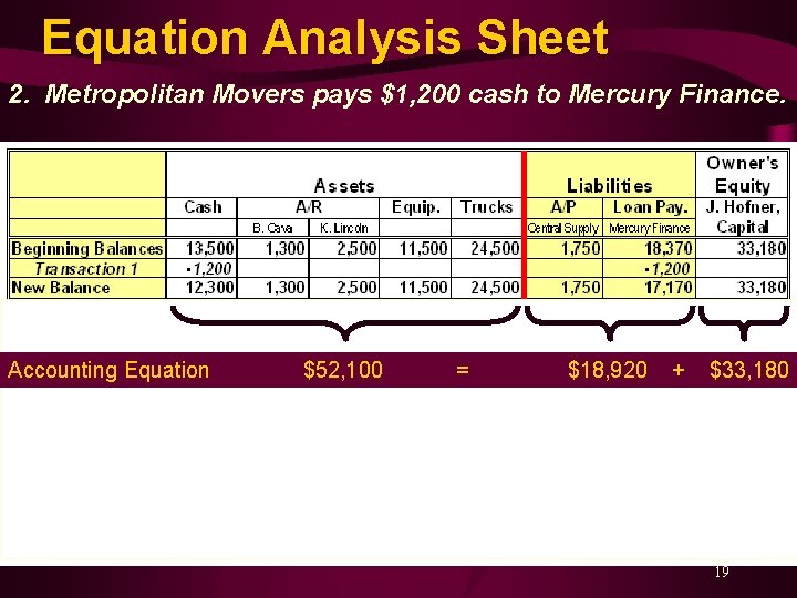 Equation Analysis Sheet 2. Metropolitan Movers pays $1, 200 cash to Mercury Finance. Accounting