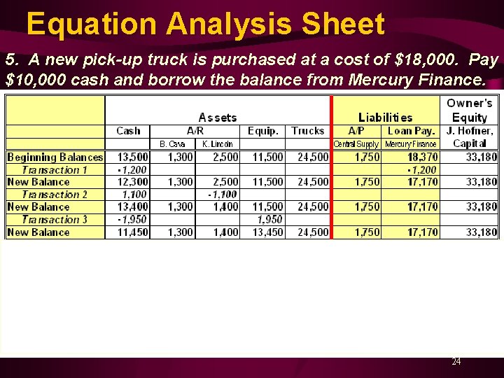 Equation Analysis Sheet 5. A new pick-up truck is purchased at a cost of