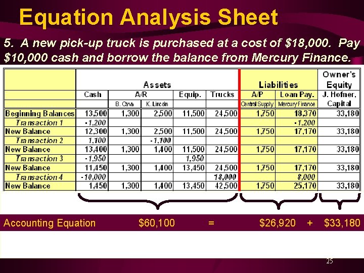 Equation Analysis Sheet 5. A new pick-up truck is purchased at a cost of