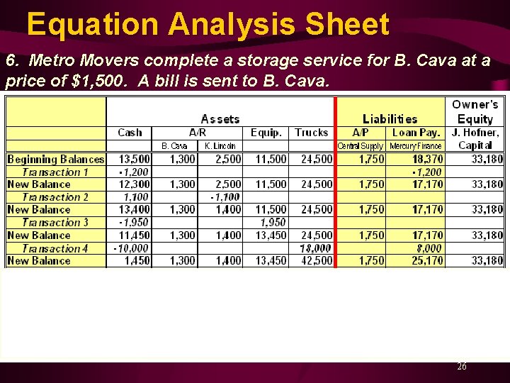 Equation Analysis Sheet 6. Metro Movers complete a storage service for B. Cava at