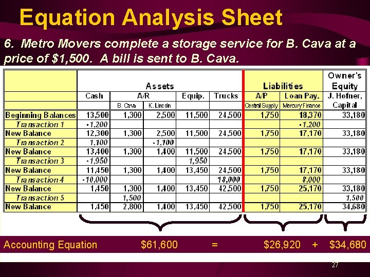 Equation Analysis Sheet 6. Metro Movers complete a storage service for B. Cava at