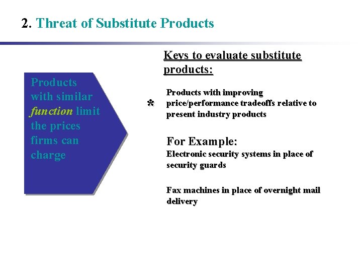 2. Threat of Substitute Products with similar function limit the prices firms can charge