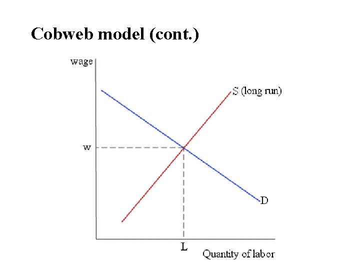 Cobweb model (cont. ) Cobweb model (cont. )