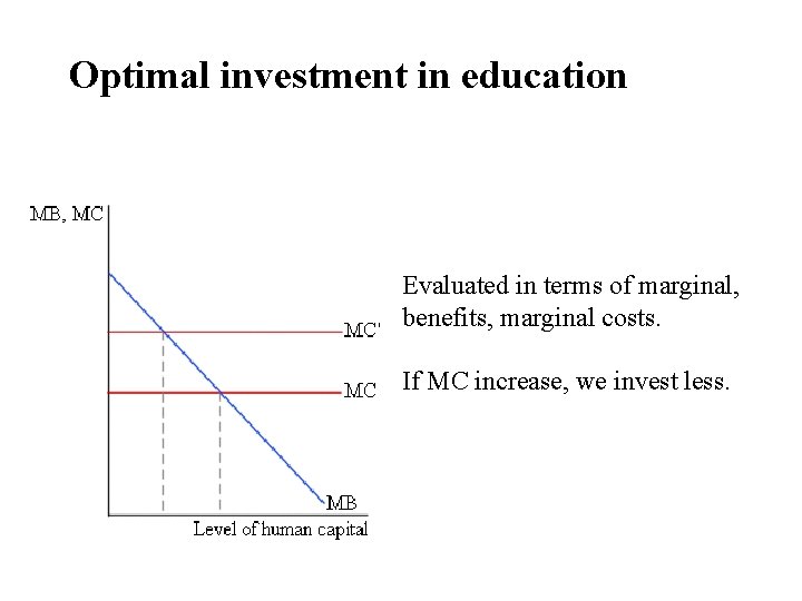 Optimal investment in education Evaluated in terms of marginal, benefits, marginal costs. If MC Optimal investment in education Evaluated in terms of marginal, benefits, marginal costs. If MC