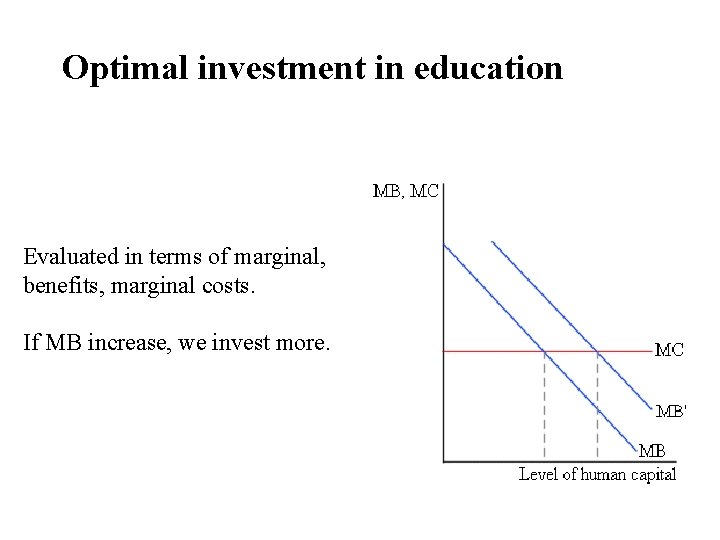 Optimal investment in education Evaluated in terms of marginal, benefits, marginal costs. If MB Optimal investment in education Evaluated in terms of marginal, benefits, marginal costs. If MB