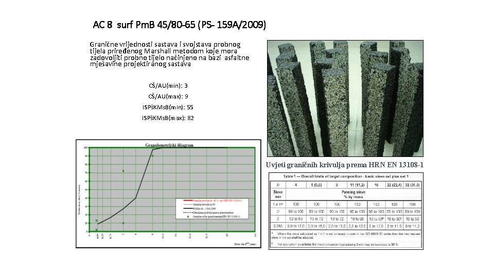 AC 8 surf Pm. B 45/80 -65 (PS- 159 A/2009) Granične vrijednosti sastava i