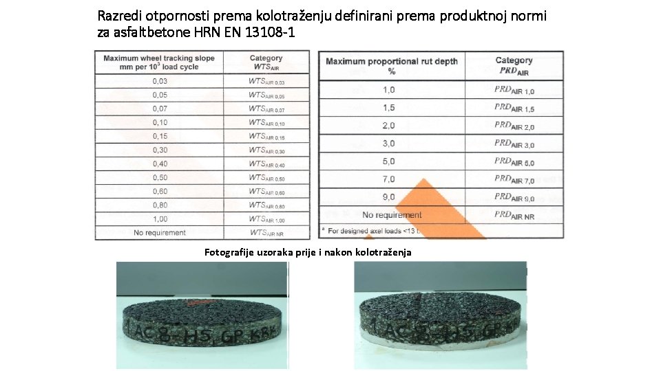 Razredi otpornosti prema kolotraženju definirani prema produktnoj normi za asfaltbetone HRN EN 13108 -1 Razredi otpornosti prema kolotraženju definirani prema produktnoj normi za asfaltbetone HRN EN 13108 -1