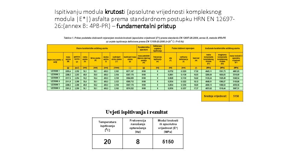 Ispitivanju modula krutosti (apsolutne vrijednosti kompleksnog modula |E*|) asfalta prema standardnom postupku HRN EN