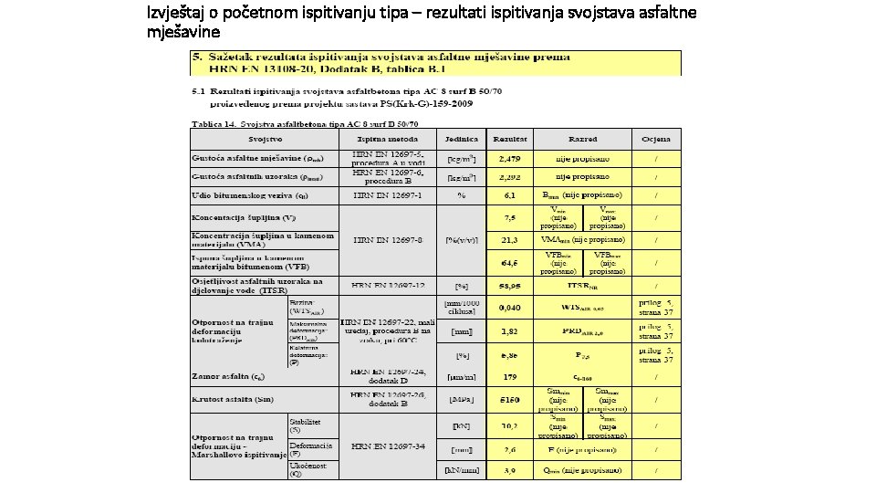 Izvještaj o početnom ispitivanju tipa – rezultati ispitivanja svojstava asfaltne mješavine 