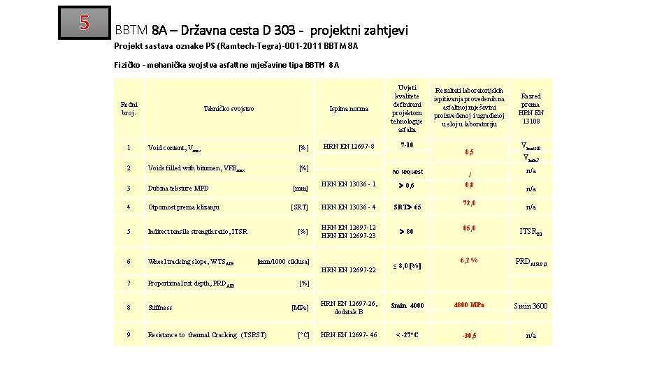 5 BBTM 8 A – Državna cesta D 303 - projektni zahtjevi Projekt sastava 5 BBTM 8 A – Državna cesta D 303 - projektni zahtjevi Projekt sastava