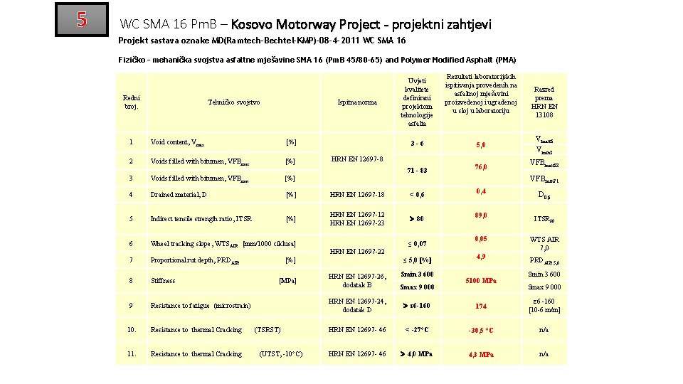 5 WC SMA 16 Pm. B – Kosovo Motorway Project - projektni zahtjevi Projekt