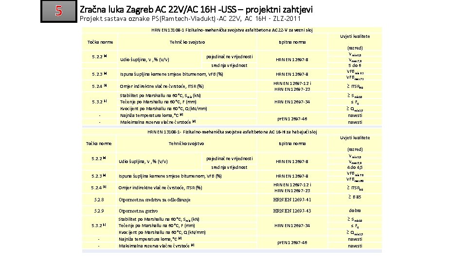 5 Zračna luka Zagreb AC 22 V/AC 16 H -USS – projektni zahtjevi Projekt