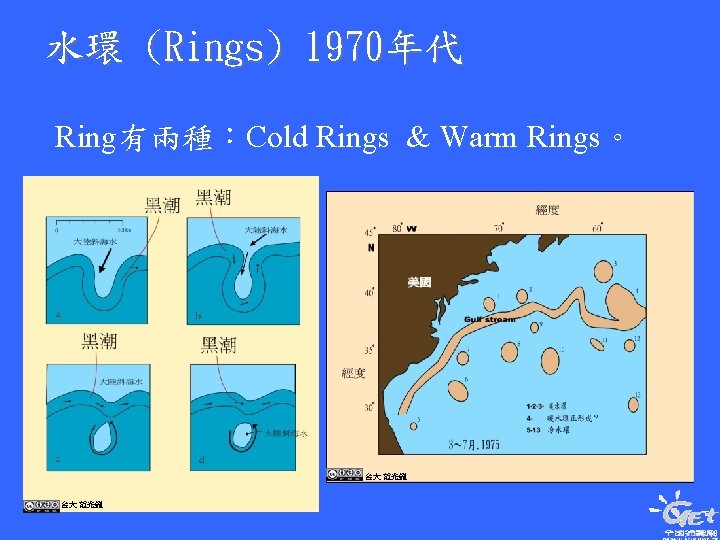 水環 (Rings) 1970年代 Ring有兩種：Cold Rings & Warm Rings。 台大 范光龍 