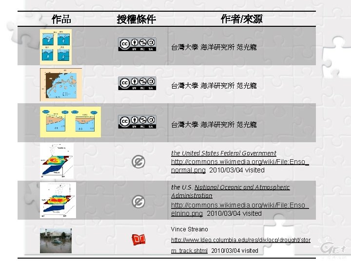 作品 作者/來源 授權條件 台灣大學 海洋研究所 范光龍 the United States Federal Government http: //commons. wikimedia.