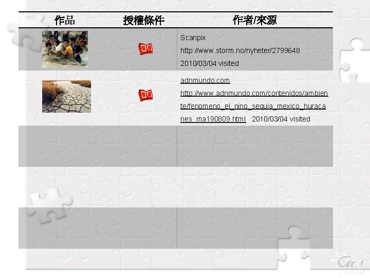 作品 作者/來源 授權條件 Scanpix http: //www. storm. no/nyheter/2799648 2010/03/04 visited adnmundo. com http: //www.