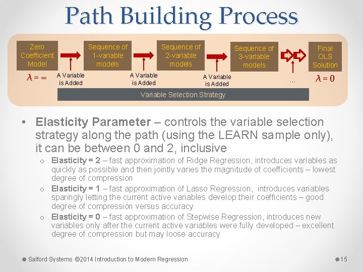 Path Building Process Zero Coefficient Model λ=∞ Sequence of 2 -variable models Sequence of