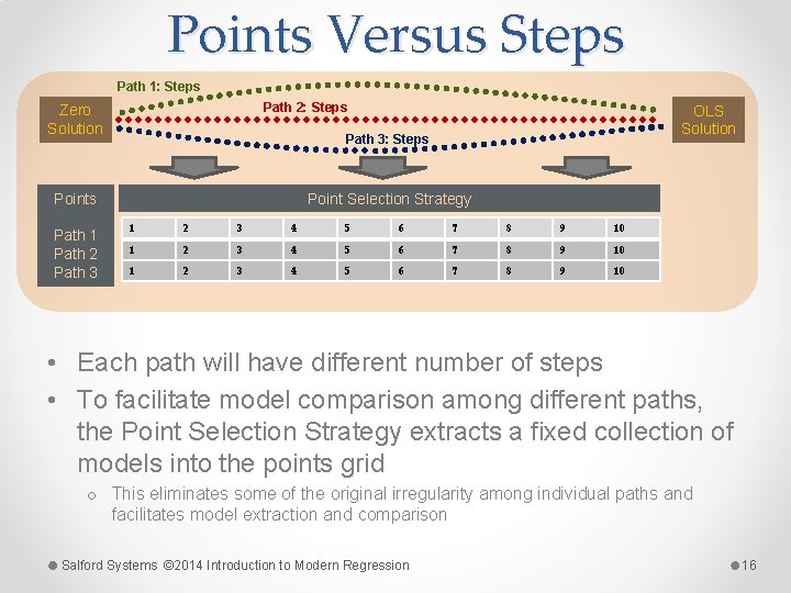 Points Versus Steps Path 1: Steps Path 2: Steps Zero Solution Path 3: Steps