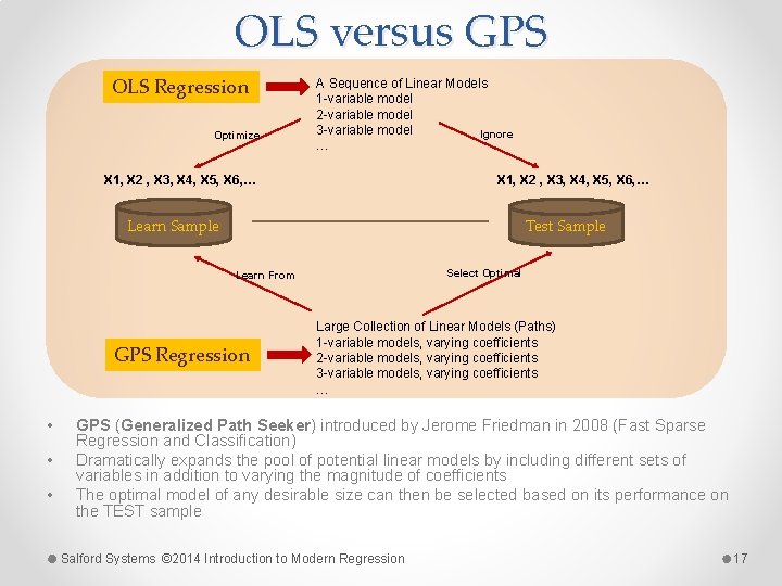 OLS versus GPS OLS Regression Optimize A Sequence of Linear Models 1 -variable model