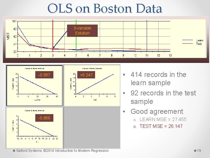 OLS on Boston Data 3 -variable Solution -0. 597 +5. 247 -0. 858 Salford