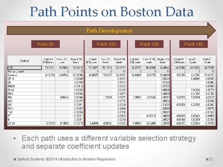 Path Points on Boston Data Path Development Point 30 Point 100 Point 150 Point