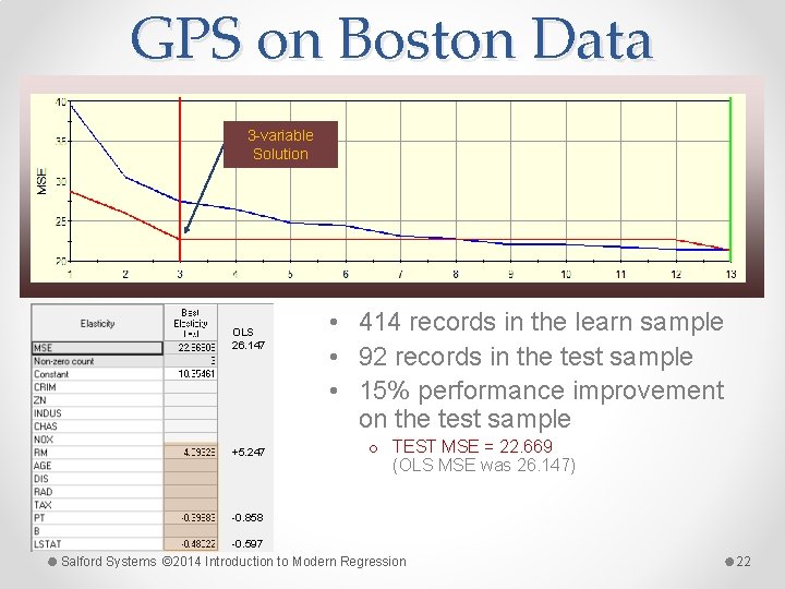 GPS on Boston Data 3 -variable Solution OLS 26. 147 +5. 247 • 414