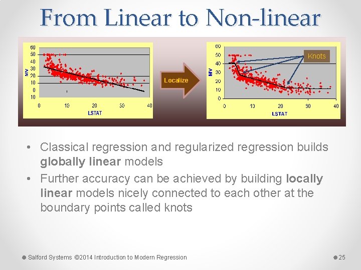 From Linear to Non-linear Knots Localize • Classical regression and regularized regression builds globally