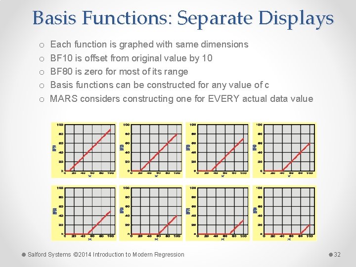 Basis Functions: Separate Displays o o o Each function is graphed with same dimensions