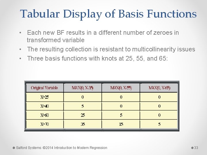 Tabular Display of Basis Functions • Each new BF results in a different number