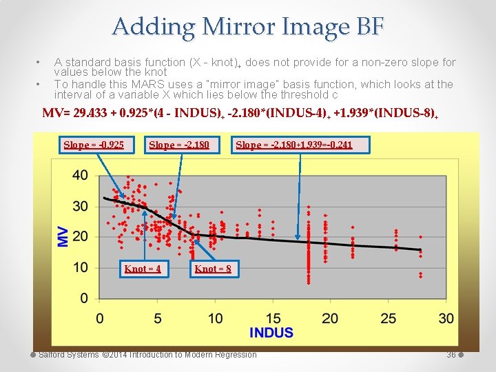 Adding Mirror Image BF • • A standard basis function (X - knot)+ does