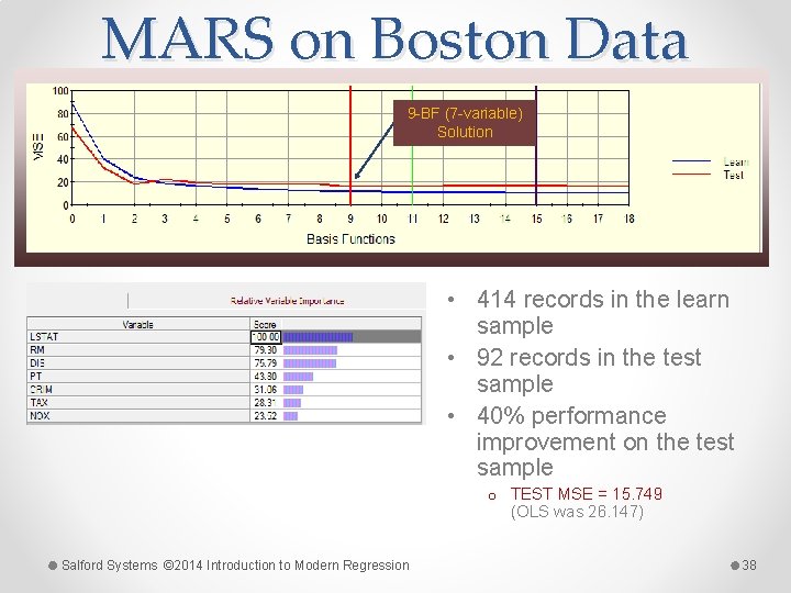 MARS on Boston Data 9 -BF (7 -variable) Solution • 414 records in the