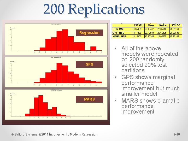 200 Replications Regression GPS MARS Salford Systems © 2014 Introduction to Modern Regression •
