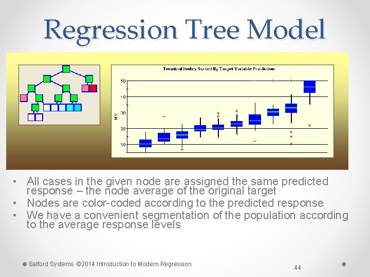 Regression Tree Model • All cases in the given node are assigned the same