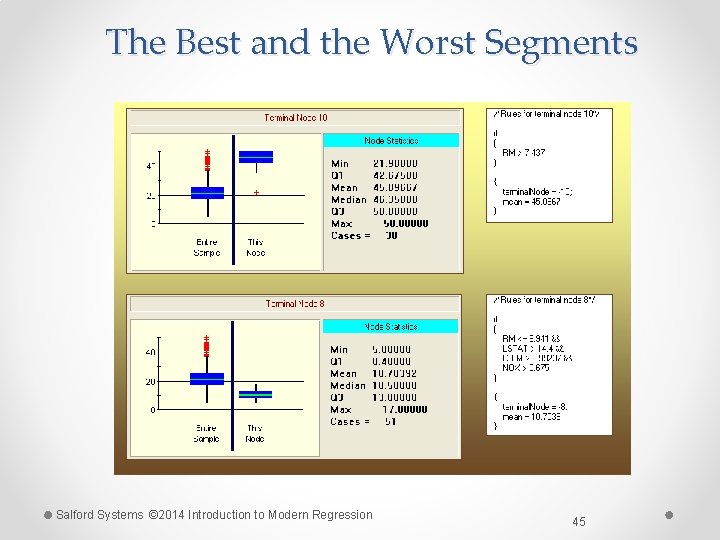 The Best and the Worst Segments Salford Systems © 2014 Introduction to Modern Regression