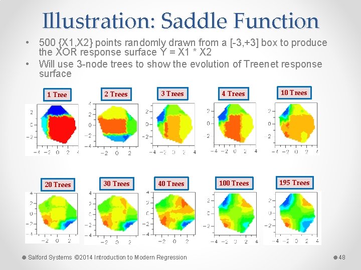 Illustration: Saddle Function • 500 {X 1, X 2} points randomly drawn from a