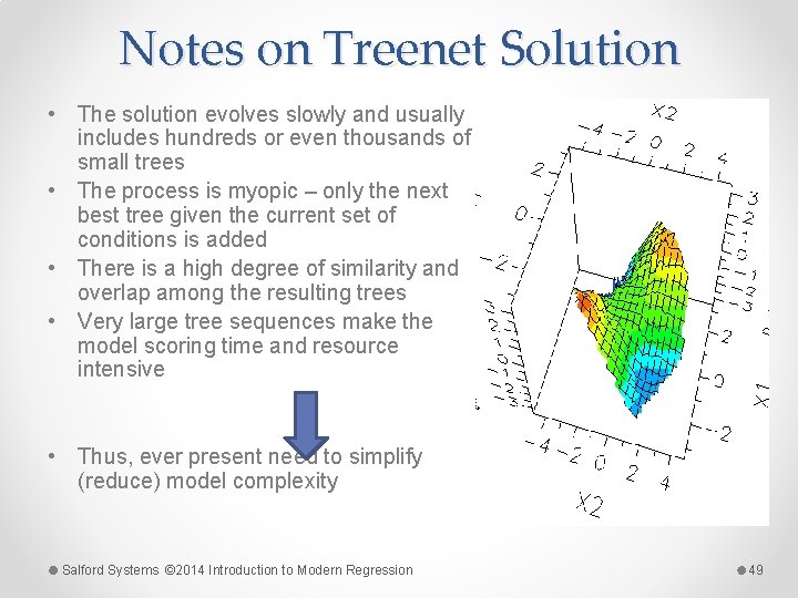 Notes on Treenet Solution • The solution evolves slowly and usually includes hundreds or