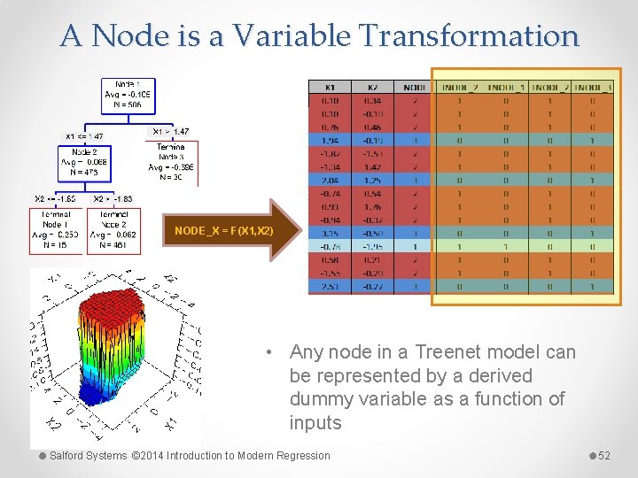 A Node is a Variable Transformation NODE_X = F(X 1, X 2) • Any