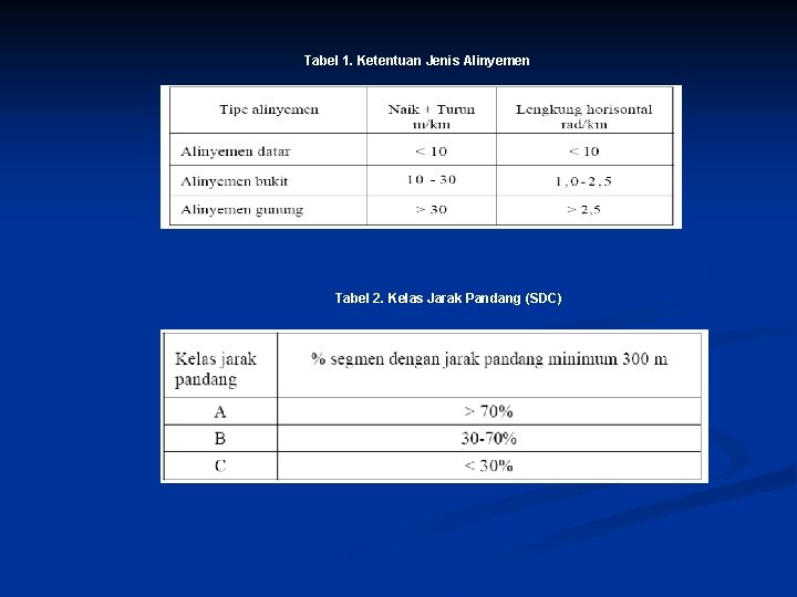 Tabel 1. Ketentuan Jenis Alinyemen Tabel 2. Kelas Jarak Pandang (SDC) 