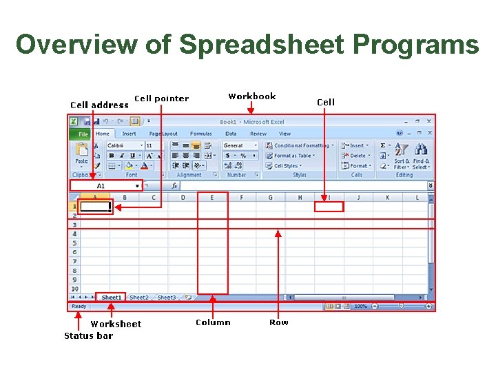 Overview of Spreadsheet Programs 