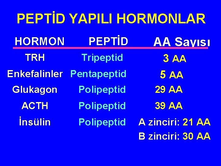 PEPTİD YAPILI HORMONLAR HORMON TRH PEPTİD Tripeptid Enkefalinler Pentapeptid AA Sayısı 3 AA 5