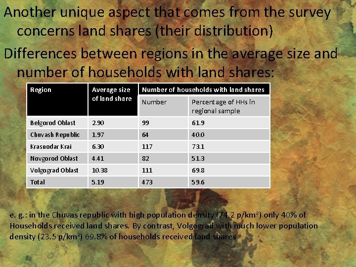 Another unique aspect that comes from the survey concerns land shares (their distribution) Differences