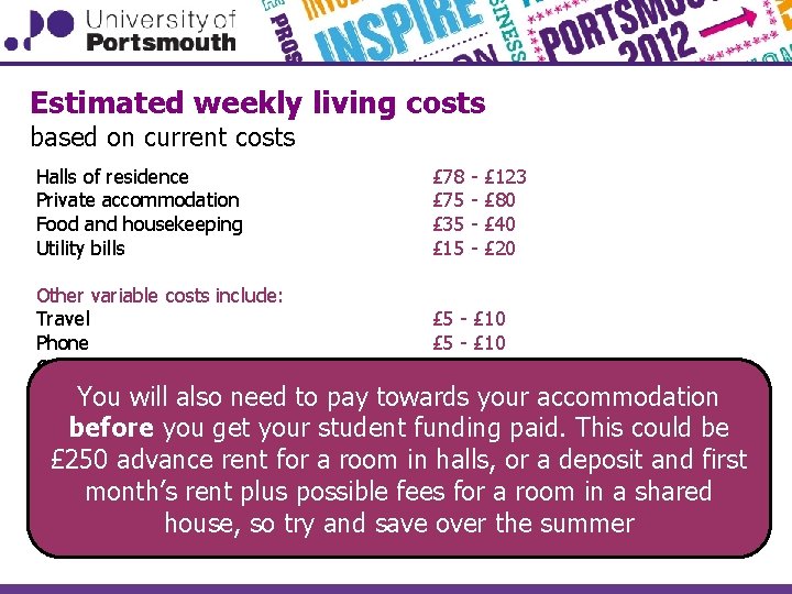 Estimated weekly living costs based on current costs Halls of residence Private accommodation Food