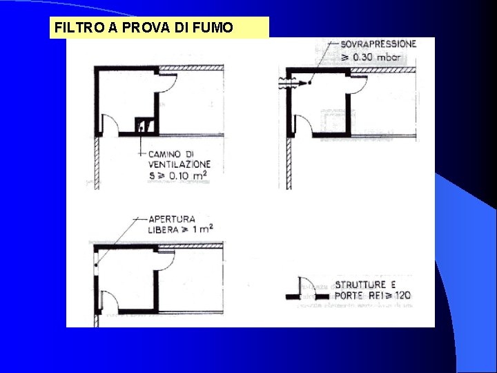 FILTRO A PROVA DI FUMO 