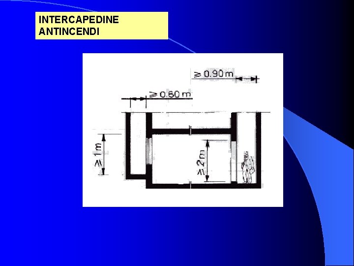 INTERCAPEDINE ANTINCENDI 