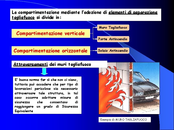 La compartimentazione mediante l’adozione di elementi di separazione tagliafuoco si divide in: Compartimentazione verticale