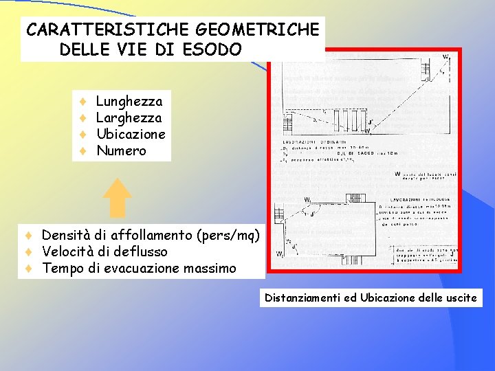 CARATTERISTICHE GEOMETRICHE DELLE VIE DI ESODO ¨ ¨ Lunghezza Larghezza Ubicazione Numero ¨ Densità