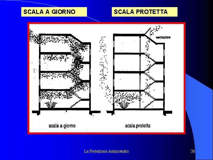 SCALA A GIORNO SCALA PROTETTA La Protezione Antincendio 36 