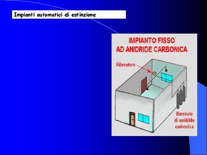 Impianti automatici di estinzione 